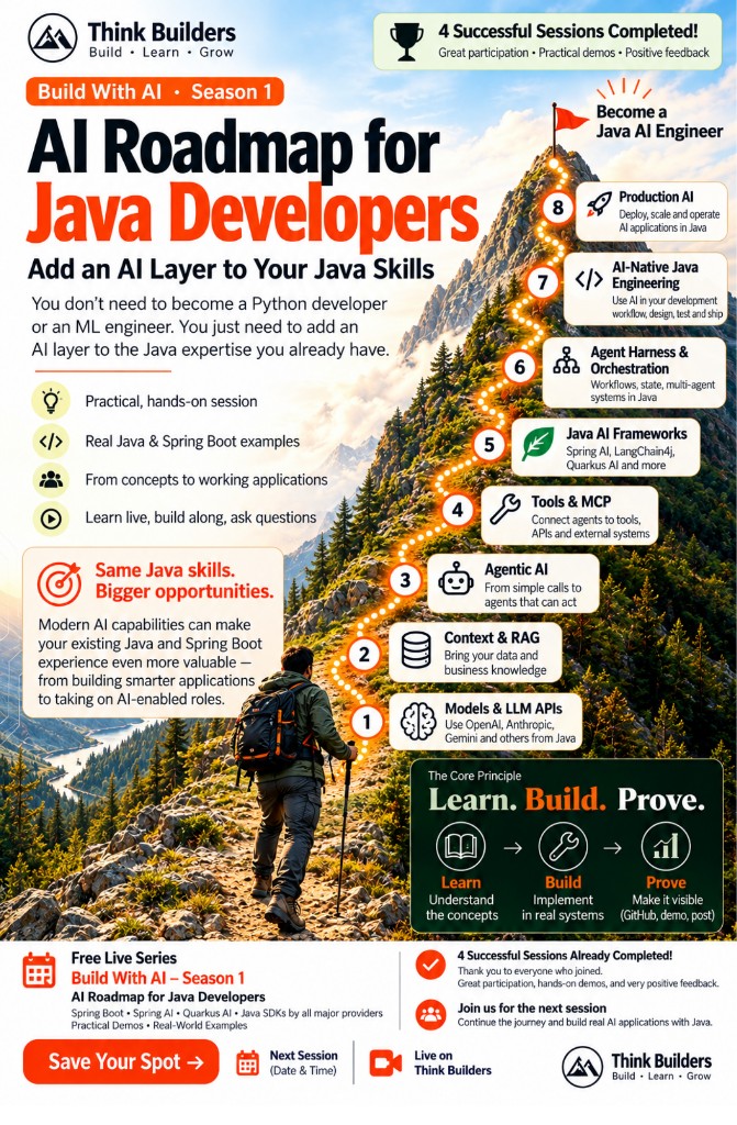 The AI Roadmap for Java Developers episode cover